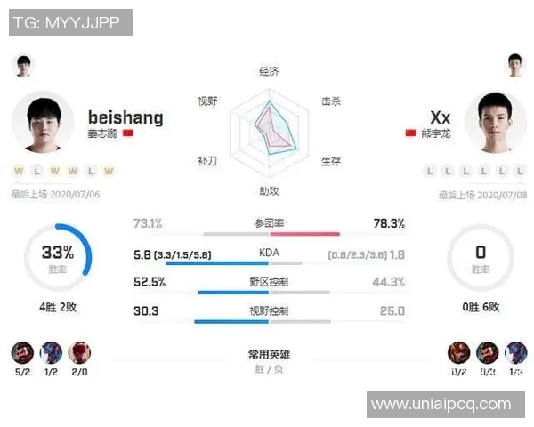 赛后分析LNG与FPX实力对比及未来发展方向探讨